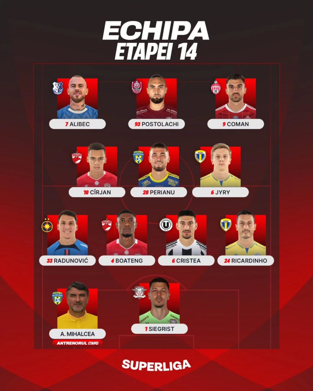 Un jucător de la "U" și unul de la CFR, incluși în echipa etapei din Superligă