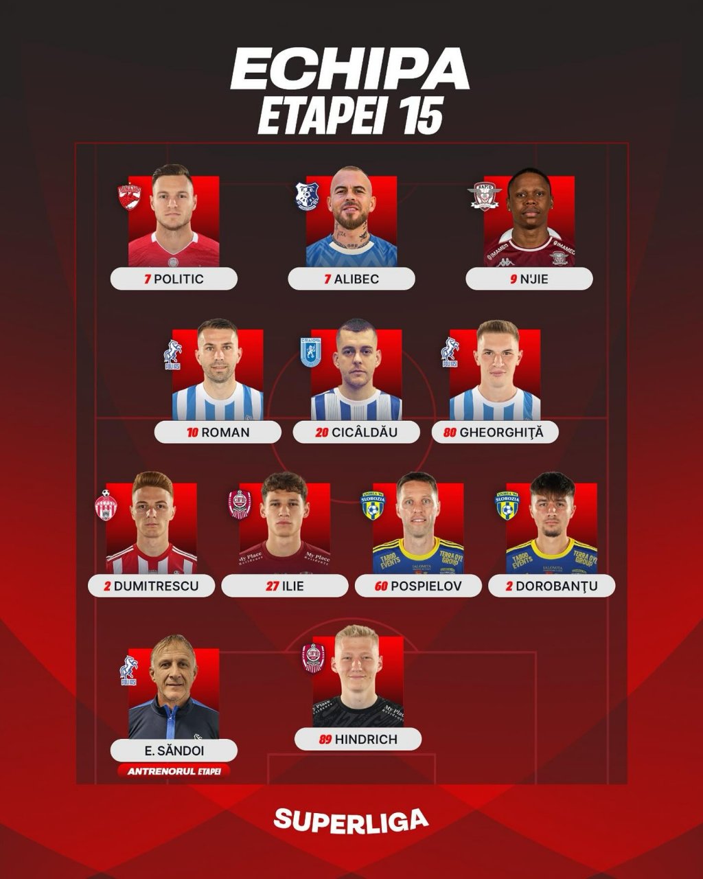 Doi jucători de la CFR Cluj, incluși în echipa etapei din Superligă
