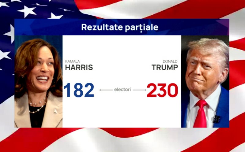 Alegeri SUA 2024: Donald Trump, la distanță tot mai mare de Kamala Harris în timp ce continuă numărătoarea voturilor