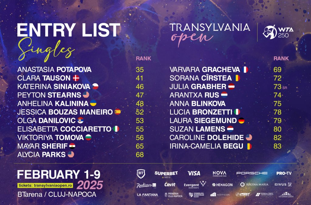 Transylvania Open 2025