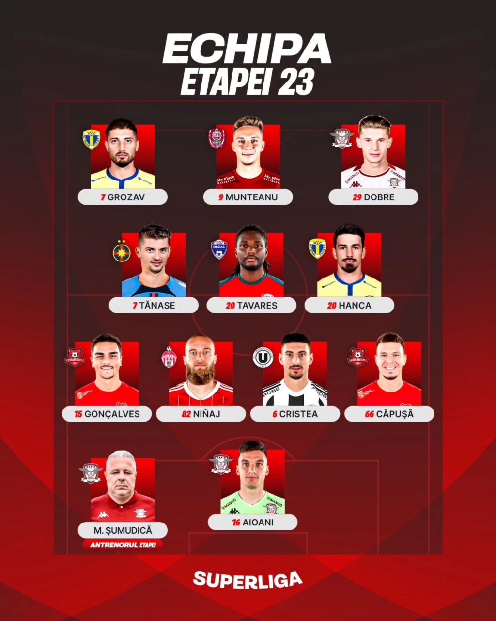 Un jucător de la CFR și unul de la "U", incluși în echipa ideală a etapei din Superligă