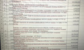 Clujul primește de la bugetul pe 2025 cele mai mari sume din Ardeal. Deputatul Remus Lăpușan: „Nu creștem taxele, dar accelerăm investițiile”