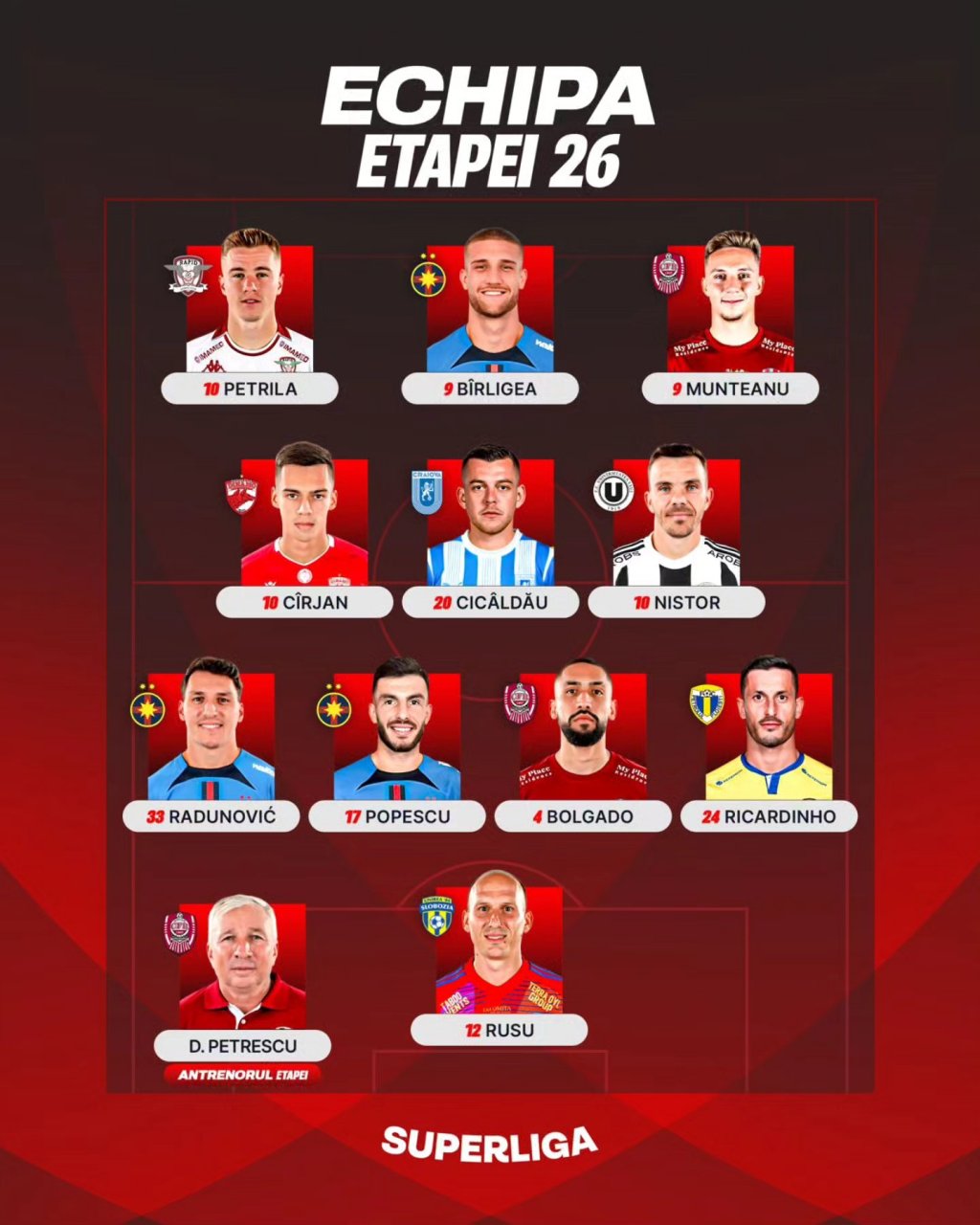 Doi "feroviari" și un "student", în echipa ideală a etapei. Dan Petrescu, antrnenorul rundei în Superligă