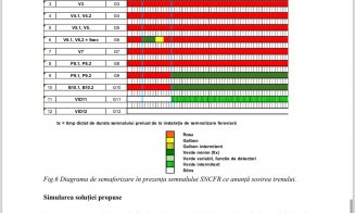 Intersecția blocată cu parapet din Jucu de Mijloc cu DN1C / Cetățenii: De ce o problemă locală trebuie are nevoie de avizare de la București