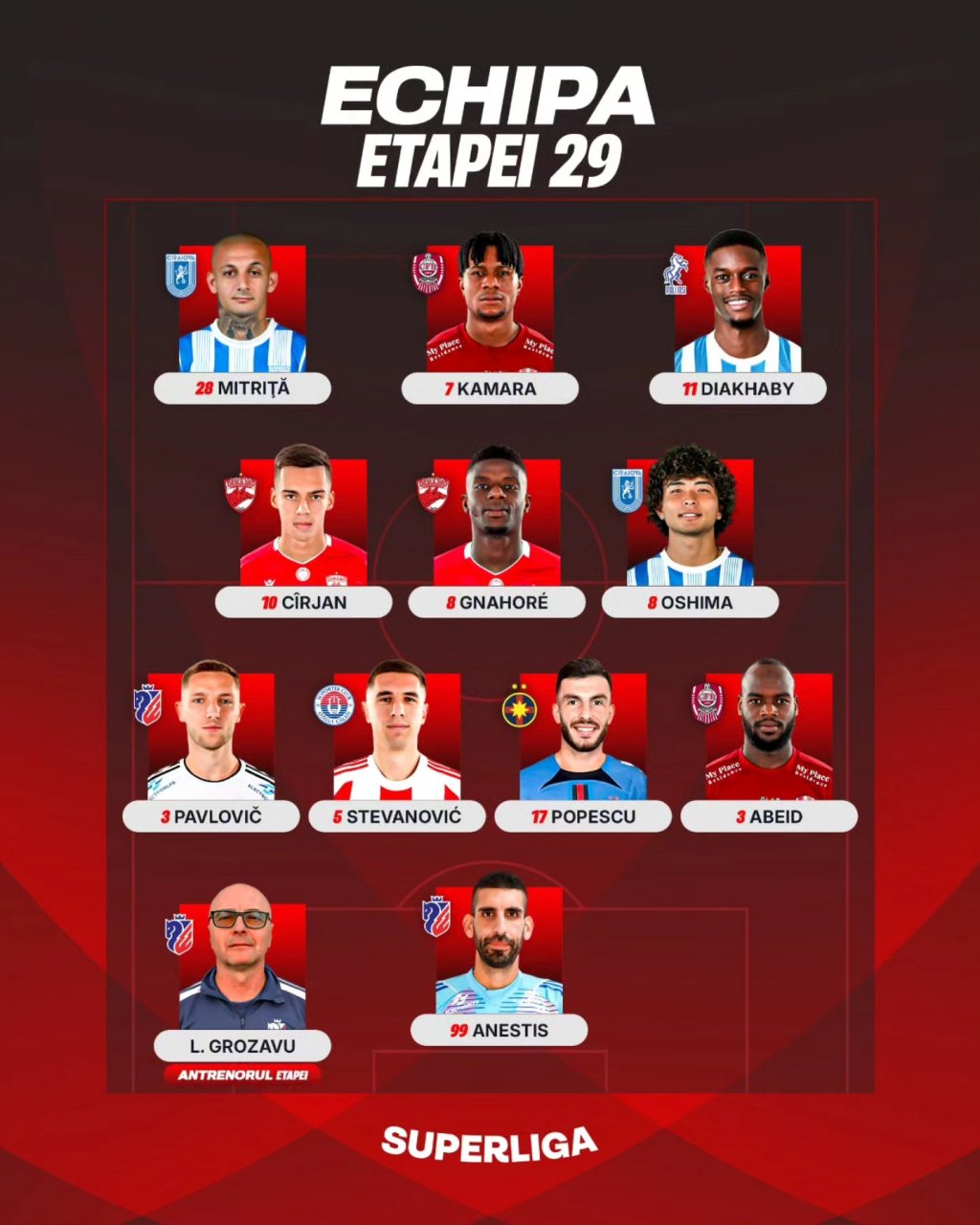 Doi jucători de la CFR Cluj, incluși în echipa ideală a etapei din Superligă