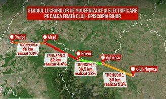 Întârzieri în modernizarea căii ferate Cluj-Oradea / România riscă să piardă milioane de euro