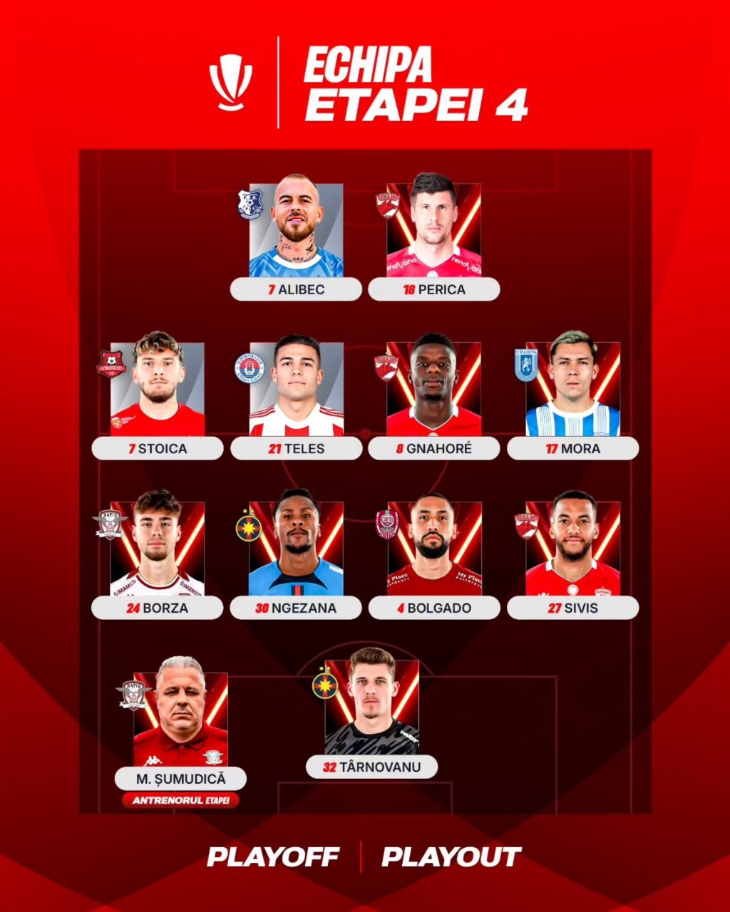 Un jucător de la CFR Cluj, inclus în echipa ideală a etapei din Superligă