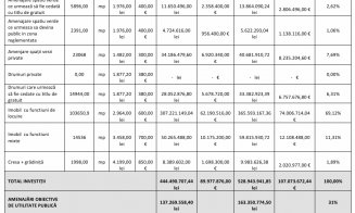 Ansamblu de 100 mil. EURO, la doi pași de Cluj-Napoca, RESPINS de urbaniști. Sunt propuse 1.000 de apartamente