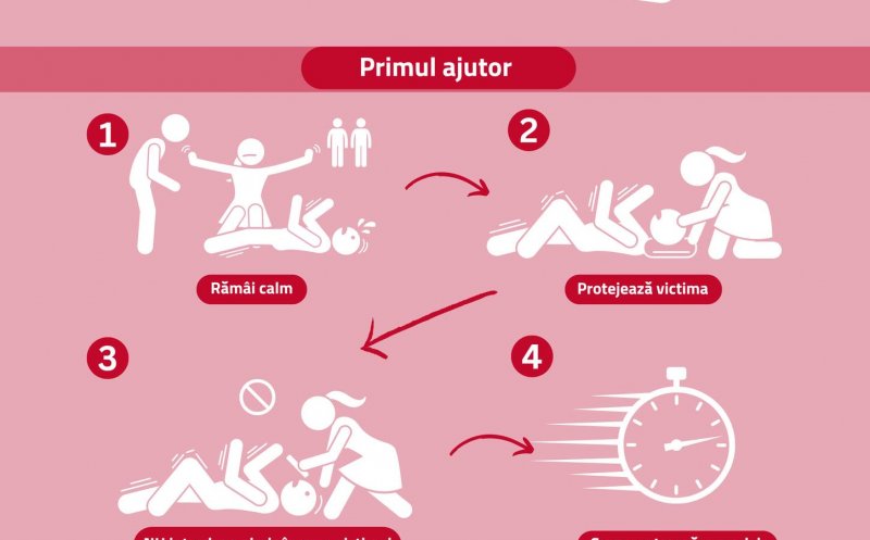 Să zicem că ești cu un prieten care începe să aibă convulsii. Ce faci?