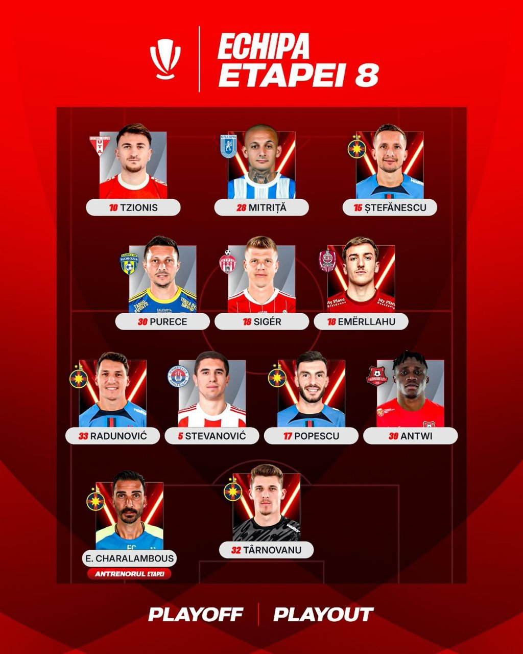 Un jucător de la CFR Cluj, inclus în echipa ideală a etapei din Superligă