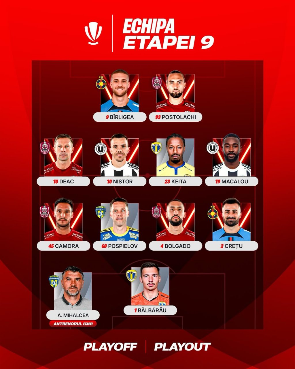 Echipa ideală a etapei din Superligă, dominată de jucători de la CFR și "U"