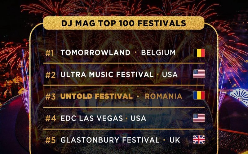 Festivalul UNTOLD, în topul celor mai mari festivaluri de pe planetă pentru al doilea an consecutiv