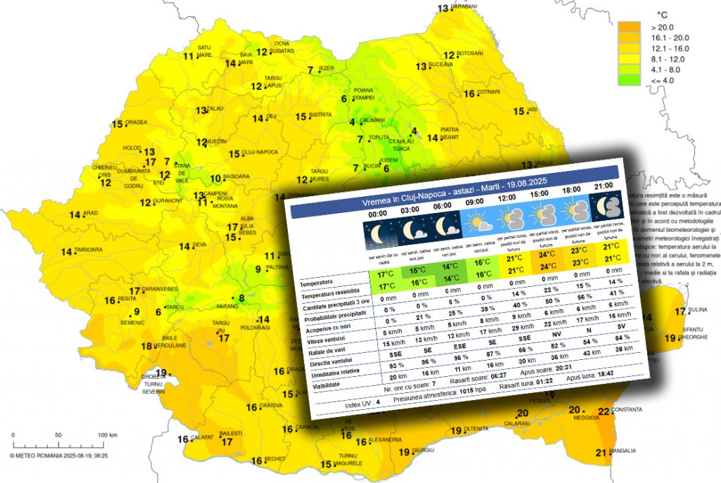 Doar 14 grade C și ceață la Cluj-Napoca după caniculă și vijelii