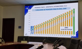 Pace între Tișe și Ciceo. Planuri mari pentru viitorul Aeroportului Cluj / Sute de milioane de euro pentru a ajunge la 10 milioane de pasageri pe an