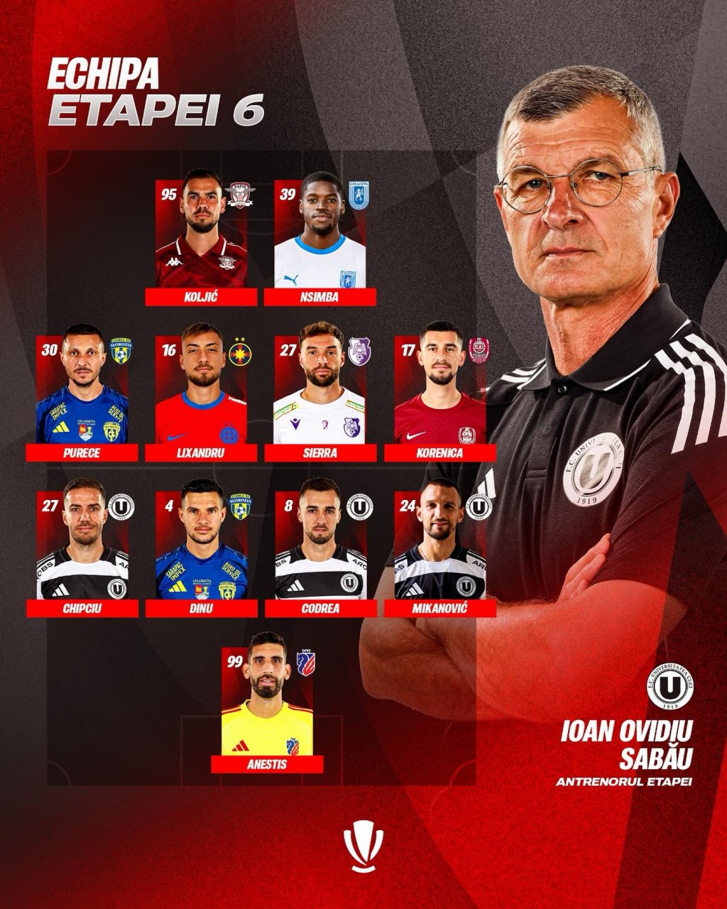 Trei jucători de la "U" și unul de la CFR, în echipa ideală a etapei. Ioan Ovidiu Sabău, cel mai bun antrenor al rundei din Superligă