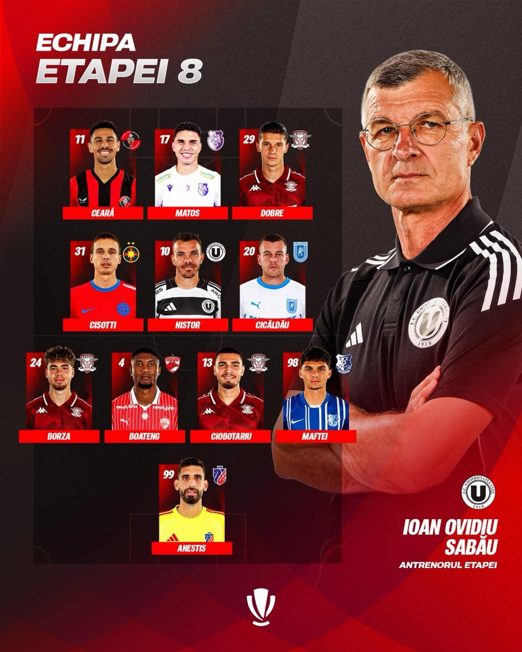 Un jucător de la "U" Cluj, inclus în echipa etapei. Ioan Ovidiu Sabău, cel mai bun antrenor al rundei din Superligă