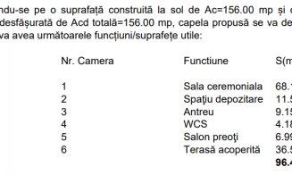 O nouă capelă mortuară modernă într-o localitate din Cluj. Proiectul, în comisia de urbanism