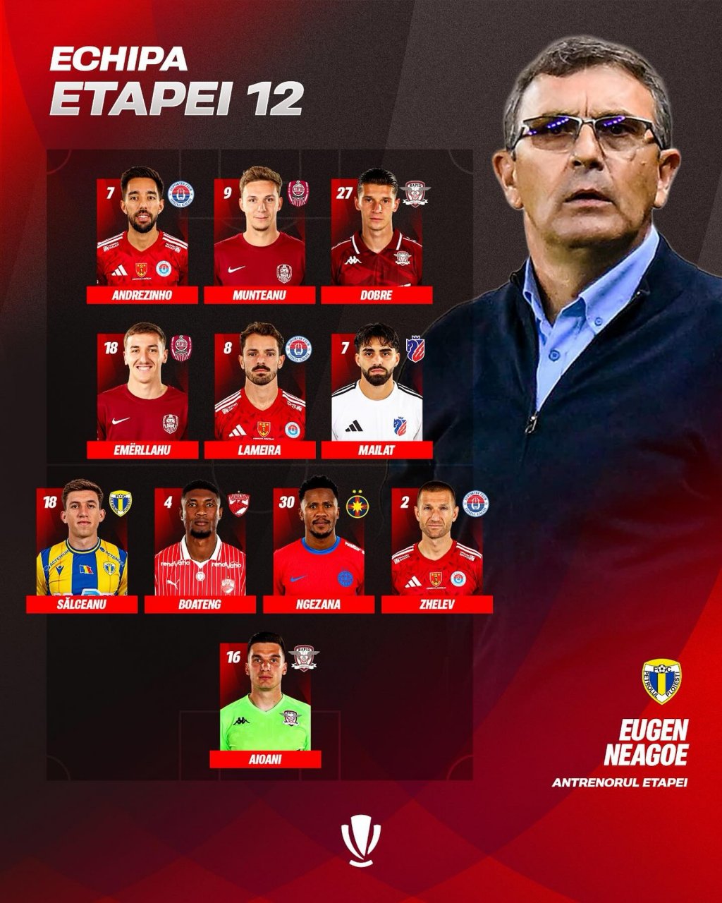Doi jucători de la CFR Cluj, incluși în echipa ideală a etapei din Superligă
