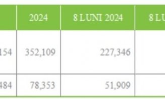 Clujul doboară recorduri pe piața imobiliară din România: Cea mai mare finanțare - 400 milioane Euro și cea mai mare tranzacție de terenuri – 32 de he