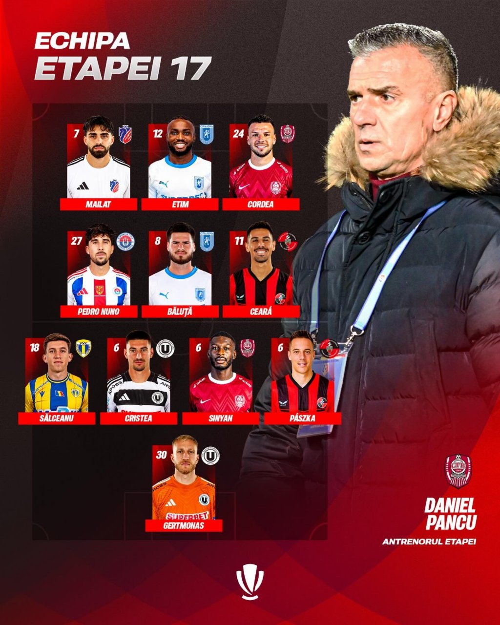 Doi jucători de la "U" și doi de la CFR, în echipa ideală a etapei. Daniel Pancu, antrenorul rundei în Superligă