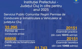 Prefectura Cluj, bilanț de activitate pe 2025: decizii administrative și colaborări pentru județ