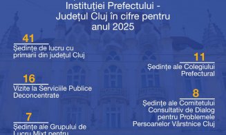 Prefectura Cluj, bilanț de activitate pe 2025: decizii administrative și colaborări pentru județ