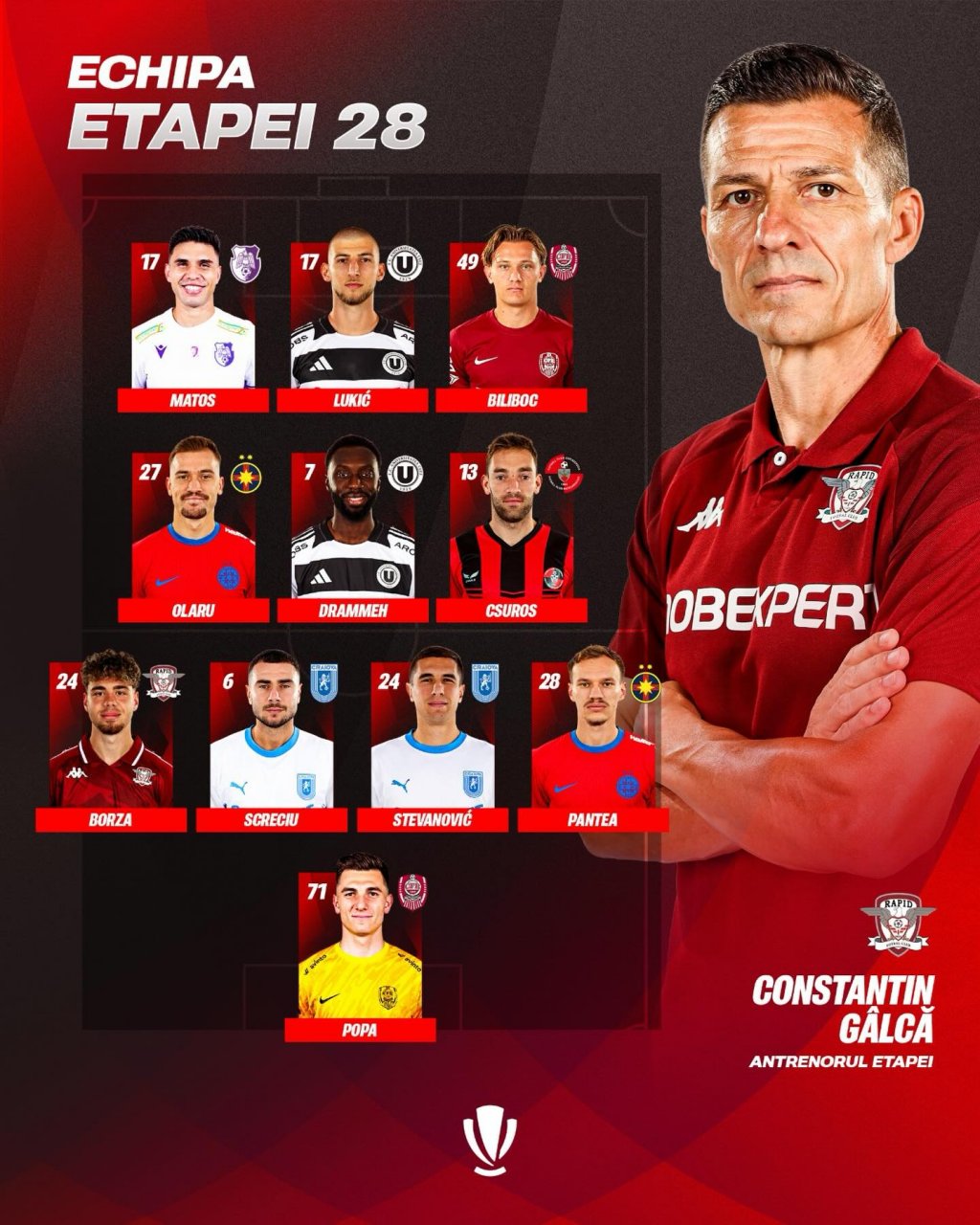 Doi jucători de la "U" și doi de la CFR, incluși &icirc;n echipa ideală a etapei din Superligă