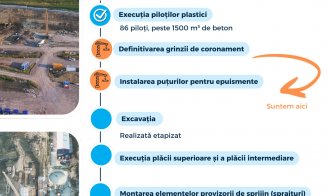 METROU CLUJ. Începe prima etapă de excavare a puțului de lansare pentru ''cârtițe''
