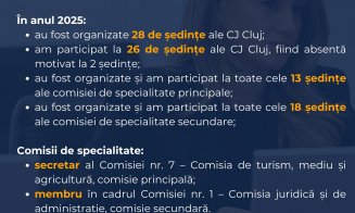 Georgiana Sima, la momentul bilanțului. Realizările liberalei pe anul 2025 în Consiliul Județean Cluj