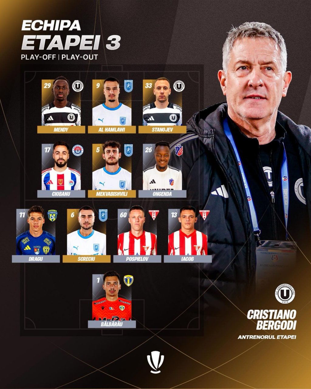 Doi jucători de la "U" Cluj, &icirc;n echipa ideală a etapei din Superligă. Bergodi, cel mai bun antrenor al rundei
