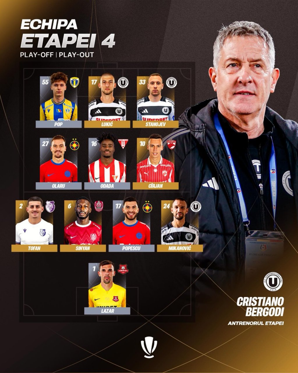Trei jucători de la "U" și unul de la CFR, &icirc;n echipa ideală a etapei. Bergodi, cel mai bun antrenor al rundei &icirc;n Superligă