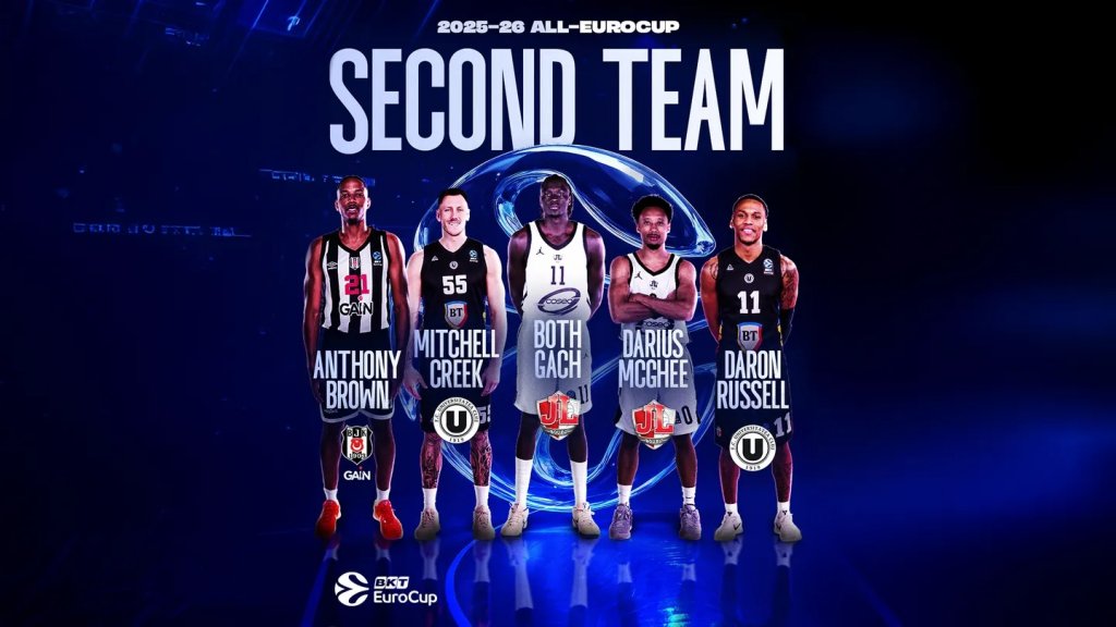 Mitch Creek și Daron Russell, incluși în a doua echipă ideală a sezonului din EuroCup