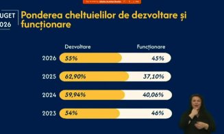 A fost aprobat BUGETUL municipiului Cluj-Napoca pentru 2026. VEZI lista de proiecte finanțate