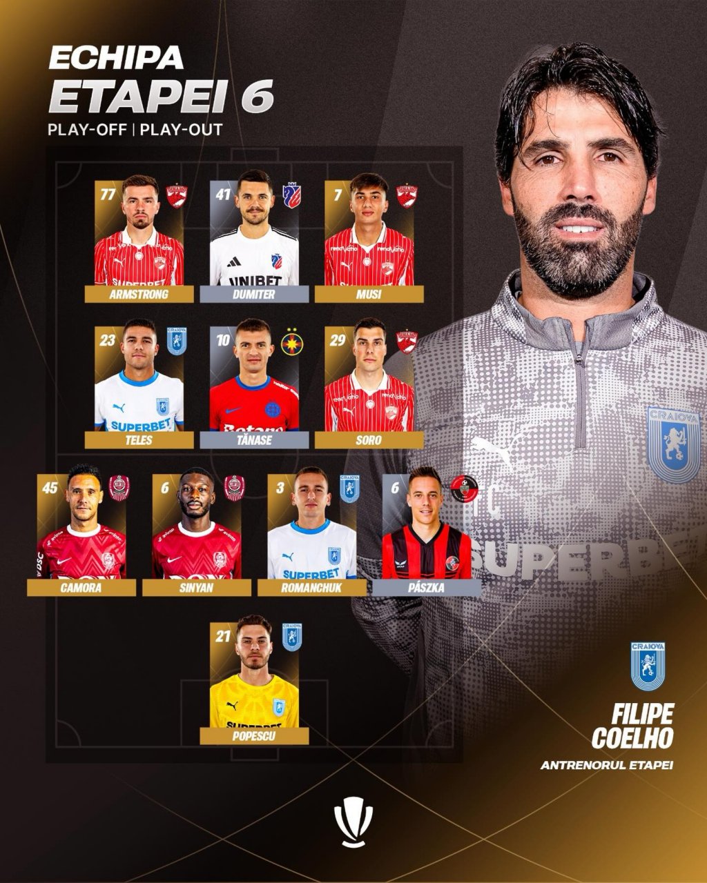 Doi jucători de la CFR Cluj, incluși &icirc;n echipa ideală a etapei din Superligă