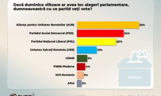 Sondaj CURS: 56% dintre români vor alegeri anticipate, dar niciun partid nu ar obține singur peste 50% din mandate în Parlament