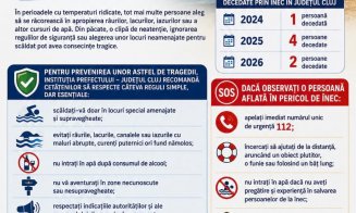 Fenomen îngrijorător în Cluj: 4 persoane au murit înecate într-un singur an. "Siguranța trebuie să rămână pe primul loc!"