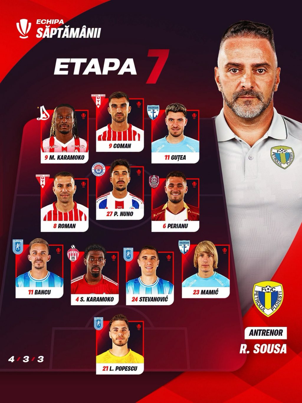Un jucător de la CFR Cluj, inclus &icirc;n echipa ideală a etapei din Superligă