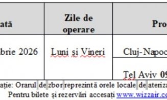 Vești bune pentru clujeni: se reiau zborurile directe Cluj – Tel Aviv. Când e primul zbor
