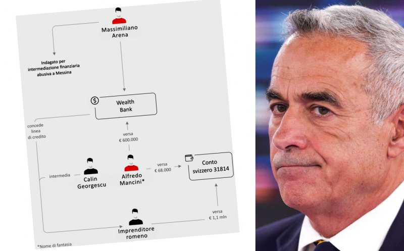 Investigație în presa italiană despre creditele ”fantomă” ale Wealth Bank. Și Călin Georgescu e implicat / Traseul banilor