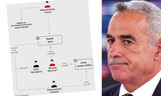 Investigație în presa italiană despre Wealth Bank în care e implicat și Călin Georgescu / Traseul banilor