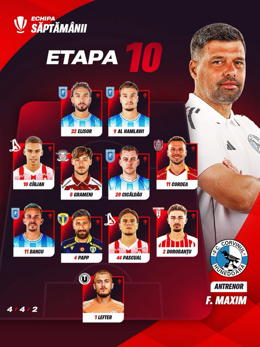 Un jucător de la "U" și unul de la CFR, incluși &icirc;n echipa ideală a etapei din Superligă